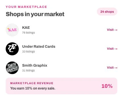 Nerdworth marketplace shops showing KAE, Under Rated Cards, Smith Graphix, and marketplace commission revenue